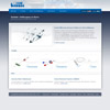 Bionic Medizintechnik GmbH Website